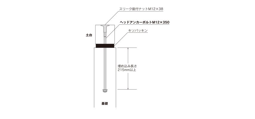 最大52％オフ！ L型アンカーボルト M12×600 生地