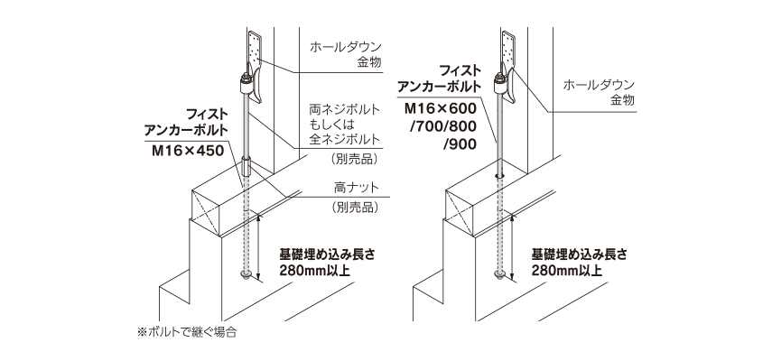 購入純正品 カナイ 高耐力50フィストアンカーボルトM16 SDAFS-9000 442-1139 15本 基礎 内装 構造金物 土台 DIY、工具 