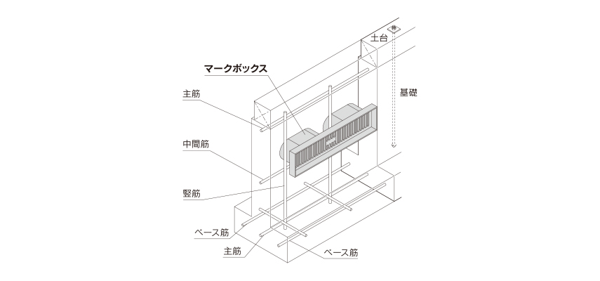 カナイ 建材 金物 ステンレス床下換気金物 YA212 H120×W490 - 3