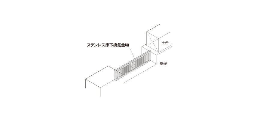 人気ブランドの新作 雑貨ストア広島2カナイ 建材 金物 ステンレス無奴床下換気金物 MA1H180×W440