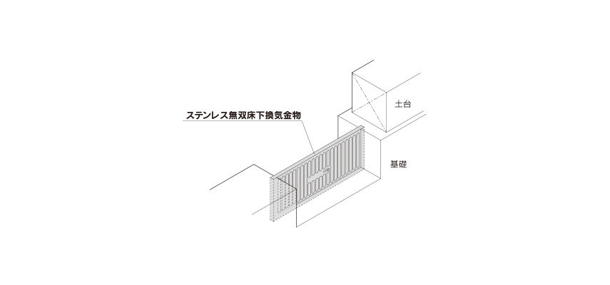 上品な Back@カナイ 建材 金物 ステンレス無奴床下換気金物 MA1アミH180×W440