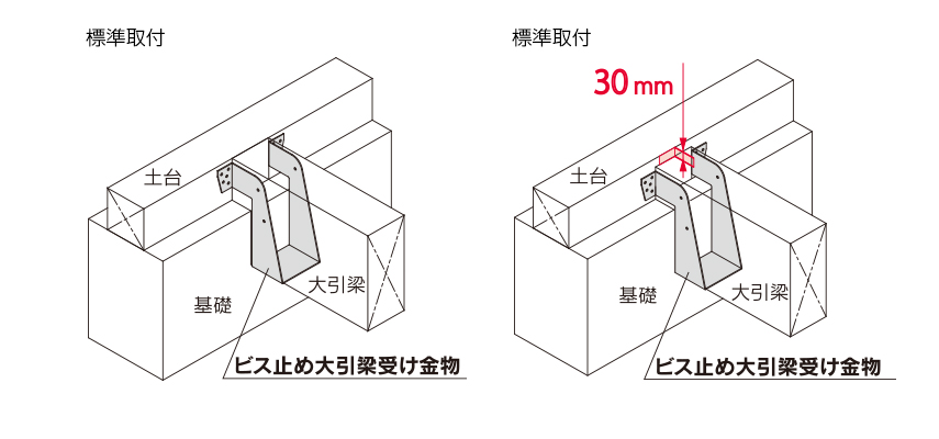 カナイ 建材 金物 ビス止め大引梁受け金物 BKP120-240120角×240mm - 1