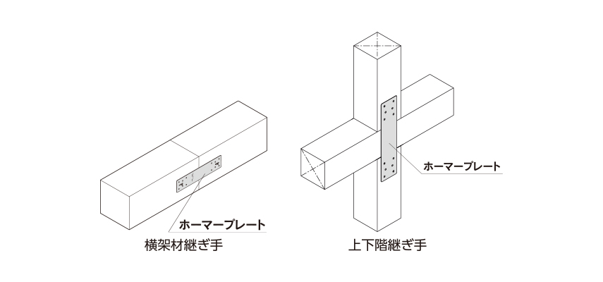 建築金物メーカー株式会社カナイ