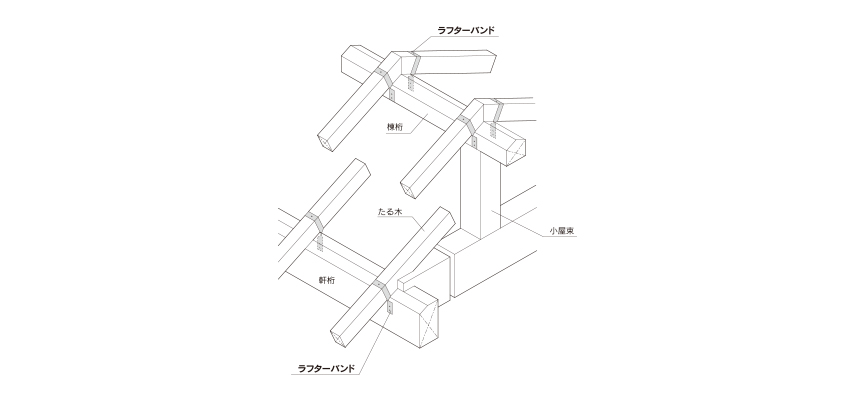 カナイ 建材 金物 ラフターバンド RB421842×180 - 3