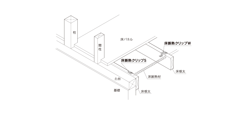 カナイ 建材 金物 爪止め床断熱クリップ DC-65断熱材65mm用 通販