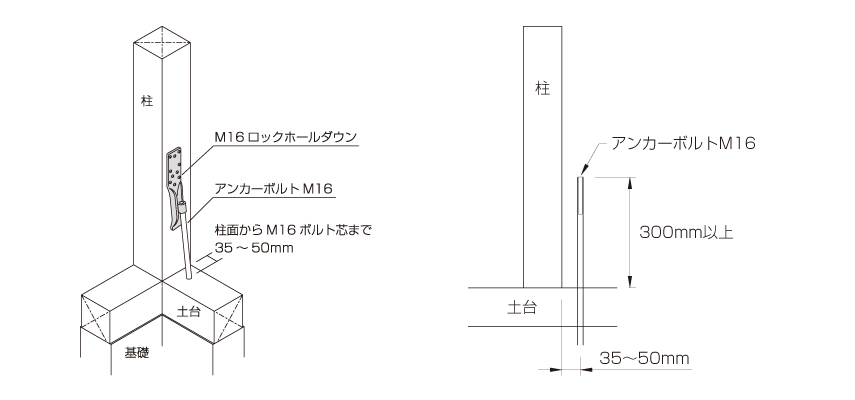 入手困難 カナイ 笠形アンカーボルトM16 AKS670 <br>442-1670 20本 <br><br>基礎 内装 構造金物 土台 