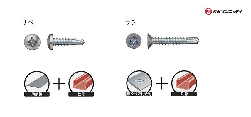 セルフドリリングスクリュー（ドリスク）鋼板用