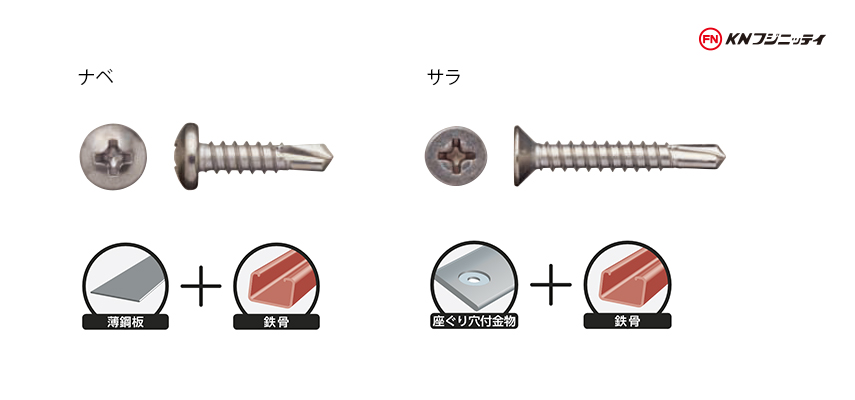 410ステンセルフドリリングスクリュー（ステンドリスク）鋼板用