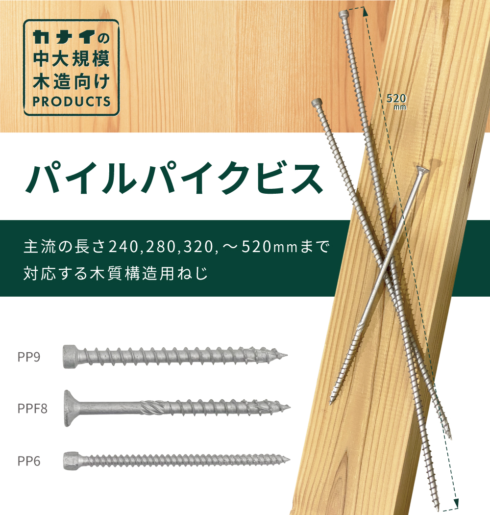 カナイ 建材 金物 メインプレートG床合板用3#四角ビス止め - 5