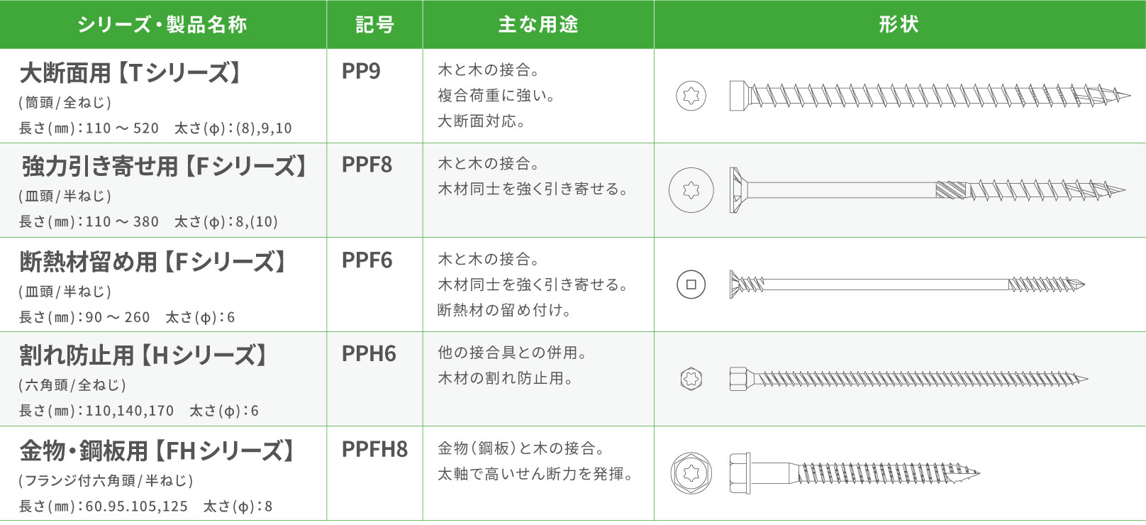 パイルパイクビスの製品情報